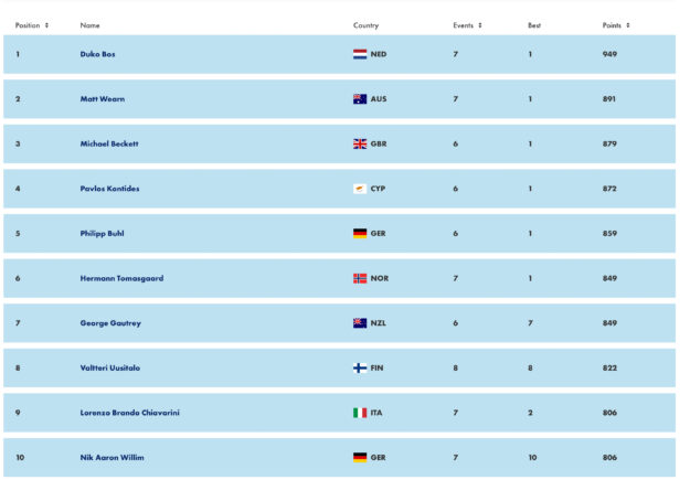 Top Ten ILCA men Februar 2024